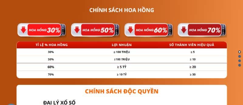 Đại Lý kubet - Mang Đến Nguồn Thu Hấp Dẫn Không Giới Hạn